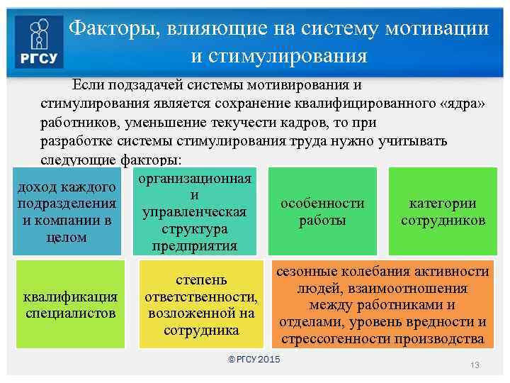 Факторы, влияющие на систему мотивации и стимулирования Если подзадачей системы мотивирования и стимулирования является