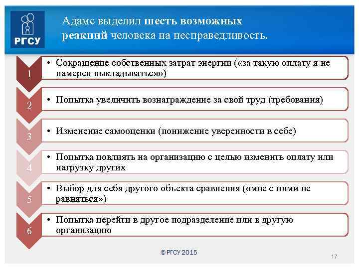 Адамс выделил шесть возможных реакций человека на несправедливость. 1 2 3 • Сокращение собственных