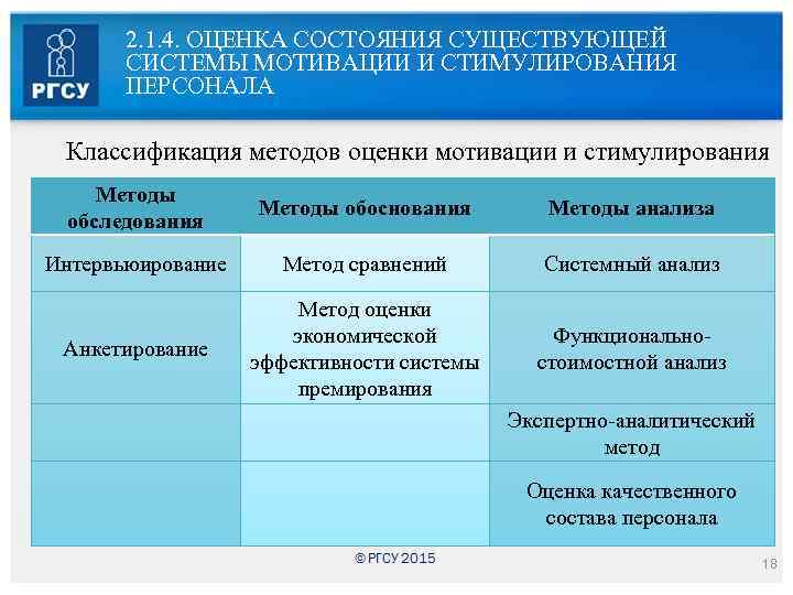 2. 1. 4. ОЦЕНКА СОСТОЯНИЯ СУЩЕСТВУЮЩЕЙ СИСТЕМЫ МОТИВАЦИИ И СТИМУЛИРОВАНИЯ ПЕРСОНАЛА Классификация методов оценки