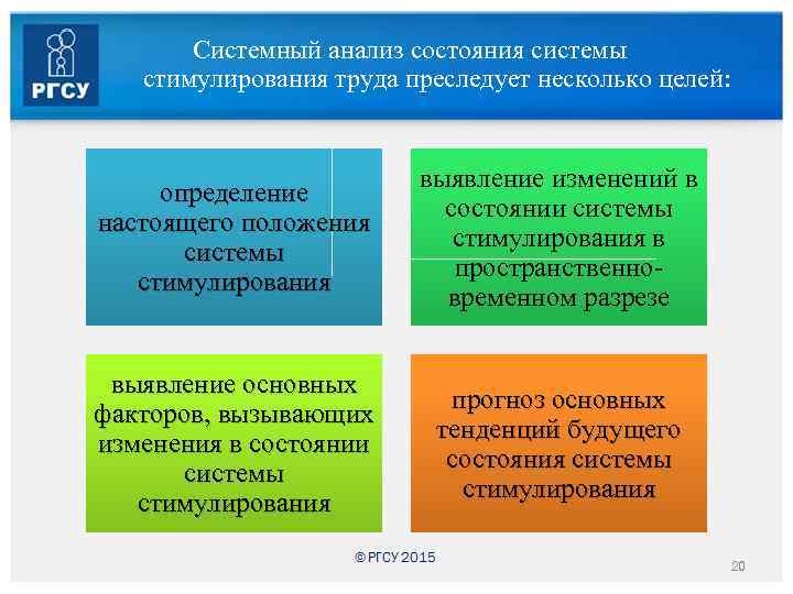 Системный анализ состояния системы стимулирования труда преследует несколько целей: определение настоящего положения системы стимулирования