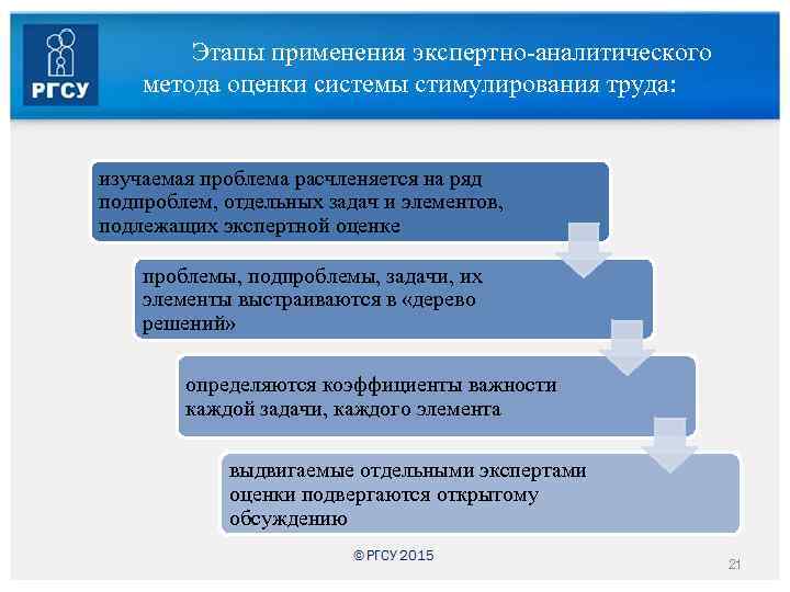 Этапы применения экспертно-аналитического метода оценки системы стимулирования труда: изучаемая проблема расчленяется на ряд подпроблем,