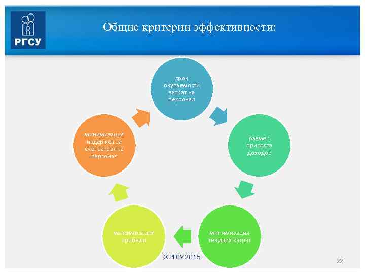 Общие критерии эффективности: срок окупаемости затрат на персонал минимизация издержек за счет затрат на