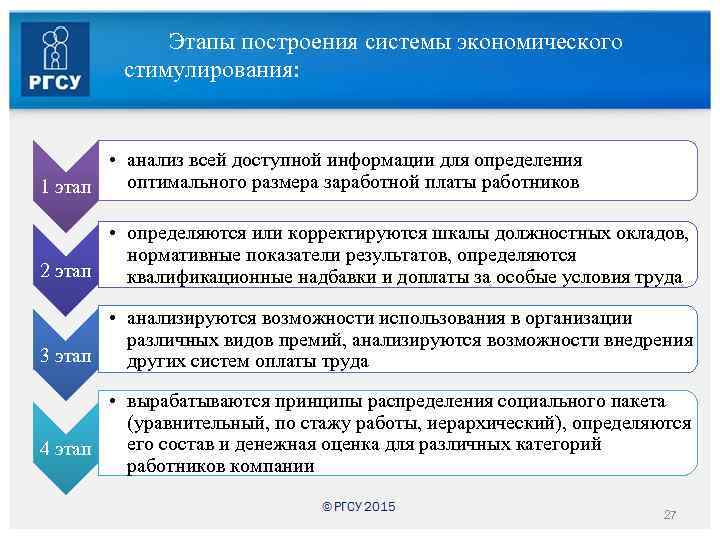 Этапы построения системы экономического стимулирования: • анализ всей доступной информации для определения оптимального размера