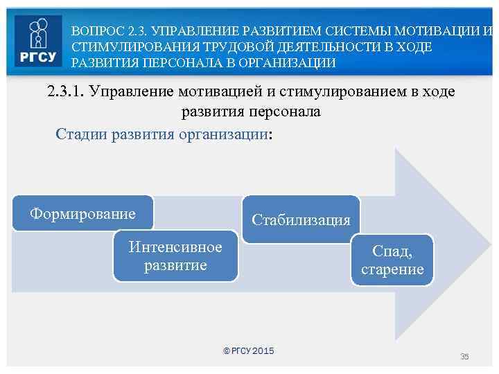 ВОПРОС 2. 3. УПРАВЛЕНИЕ РАЗВИТИЕМ СИСТЕМЫ МОТИВАЦИИ И СТИМУЛИРОВАНИЯ ТРУДОВОЙ ДЕЯТЕЛЬНОСТИ В ХОДЕ РАЗВИТИЯ