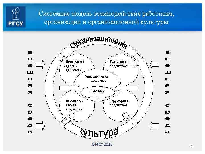 Модели взаимодействия ресурсов