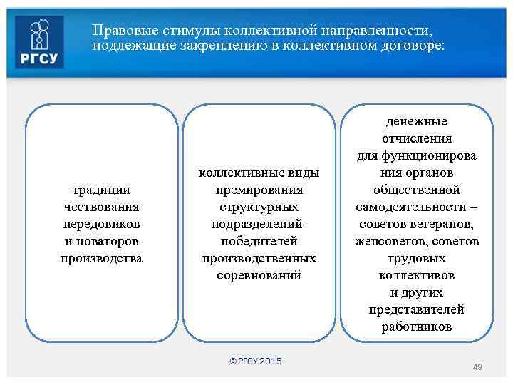 Правовые стимулы коллективной направленности, подлежащие закреплению в коллективном договоре: традиции чествования передовиков и новаторов