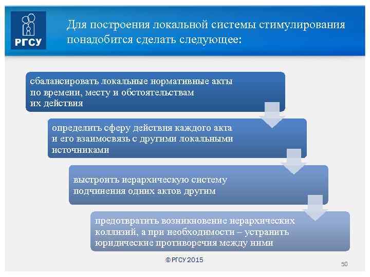 Для построения локальной системы стимулирования понадобится сделать следующее: сбалансировать локальные нормативные акты по времени,