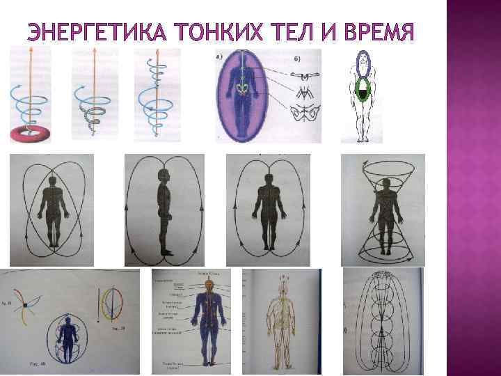 ЭНЕРГЕТИКА ТОНКИХ ТЕЛ И ВРЕМЯ 