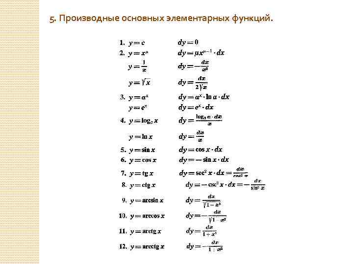 5. Производные основных элементарных функций. 