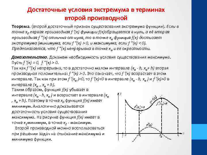 Достаточные условия экстремума в терминах второй производной Теорема. (второй достаточный признак существования экстремума функции).