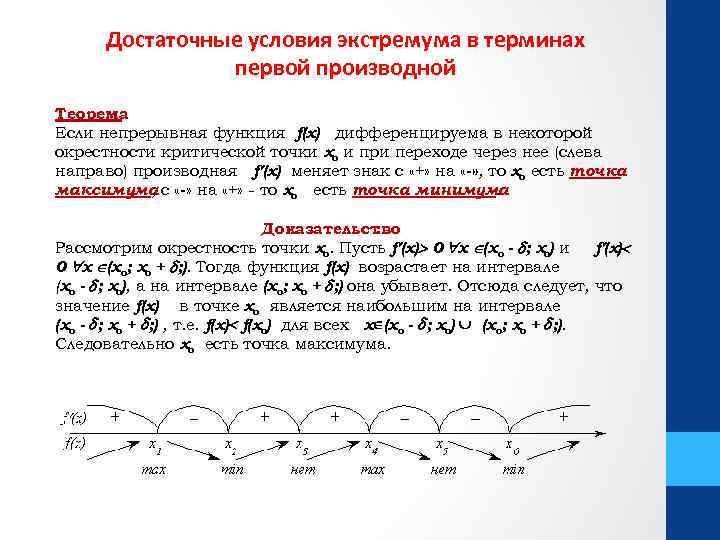 Условия экстремума функции