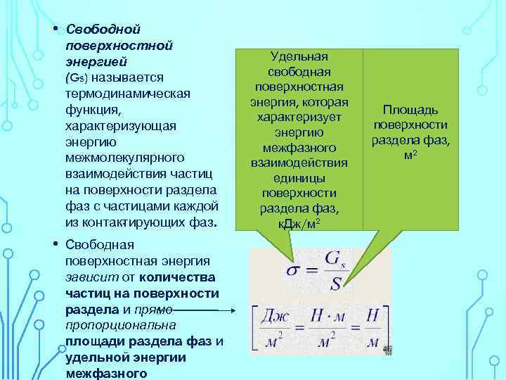  • • Свободной поверхностной энергией (Gs) назы ается в термодинамическая функция, характеризующая энергию