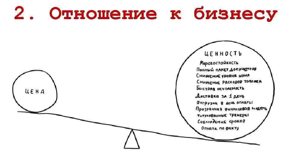 2. Отношение к бизнесу 
