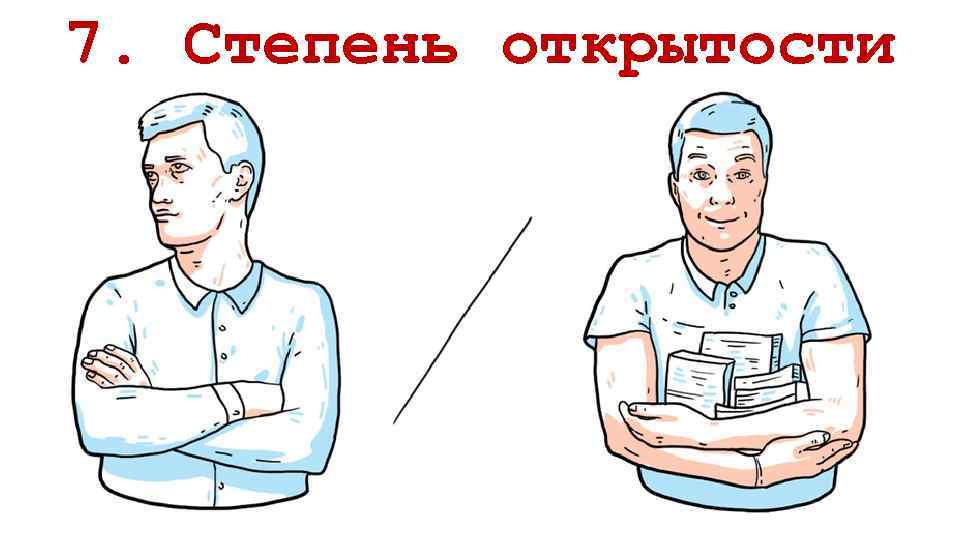 7. Степень открытости 