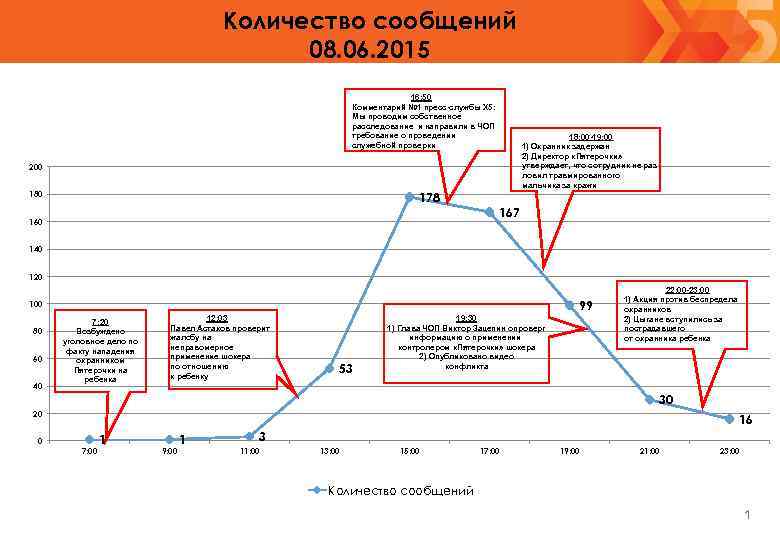 Количество сообщений 08. 06. 2015 16: 50 Комментарий № 1 пресс-службы Х 5: Мы