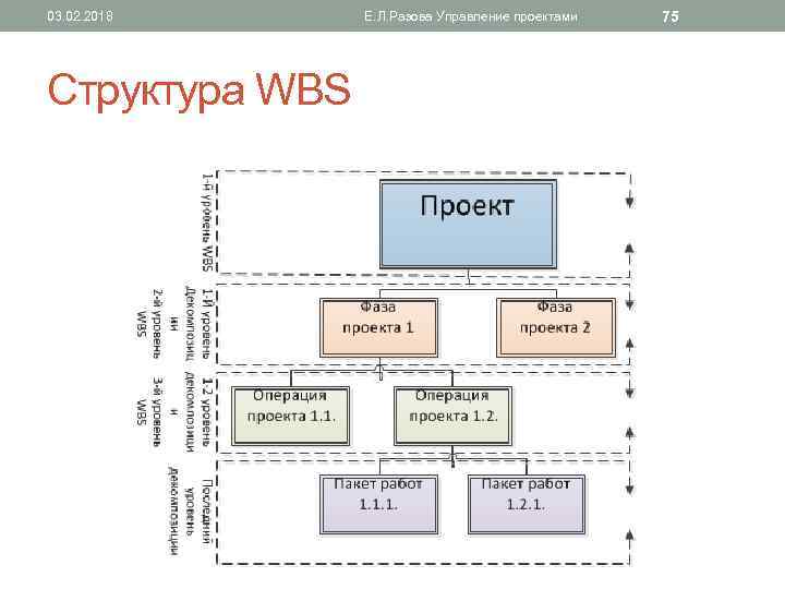 Группа процессов планирования проекта