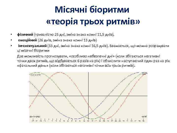 Місячні біоритми «теорія трьох ритмів» • • • фізичний (тривалістю 23 дні, зміна знака