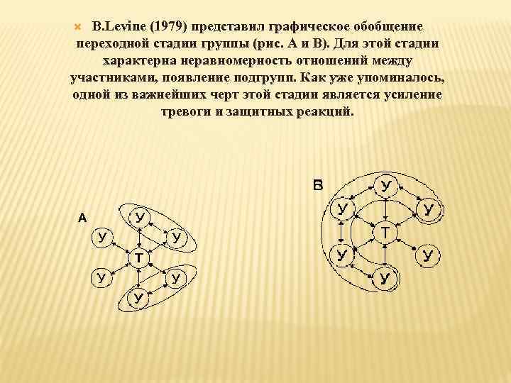 B. Levine (1979) представил графическое обобщение переходной стадии группы (рис. А и В). Для