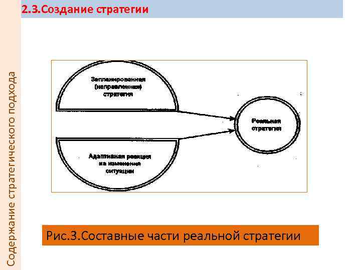 Содержание стратегического подхода 2. 3. Создание стратегии Рис. 3. Составные части реальной стратегии 