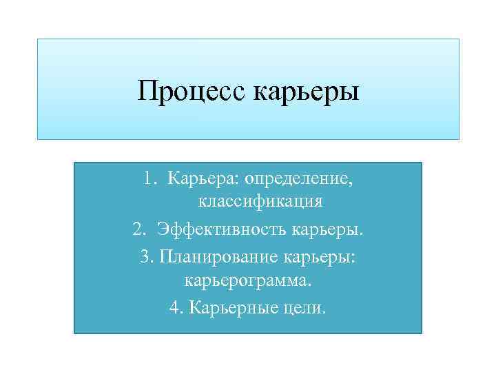 Процесс карьеры 1. Карьера: определение, классификация 2. Эффективность карьеры. 3. Планирование карьеры: карьерограмма. 4.