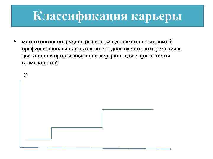 Классификация карьеры • монотонная: сотрудник раз и навсегда намечает желаемый профессиональный статус и по