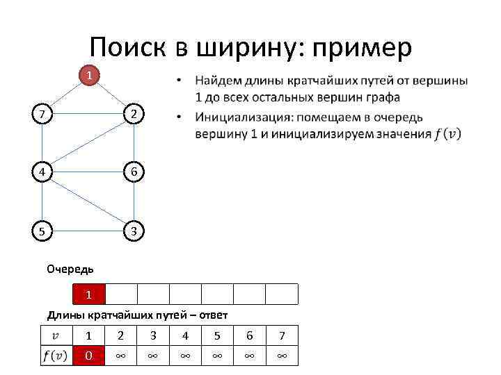 Алгоритм форда беллмана графы