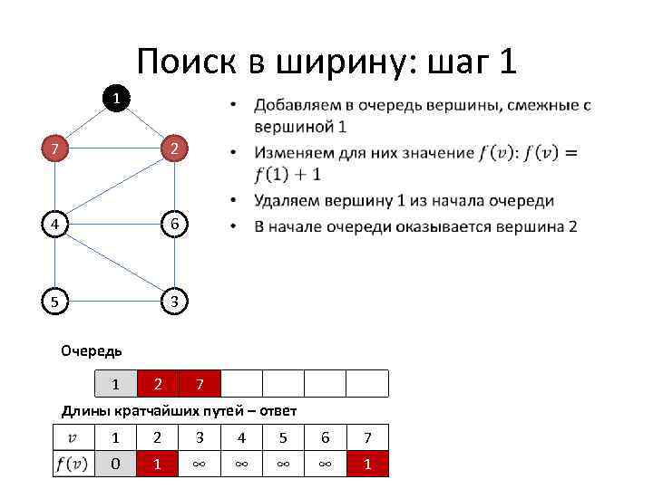 Графы алгоритмы