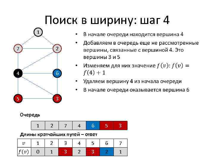 Кратчайший путь в графе таблица