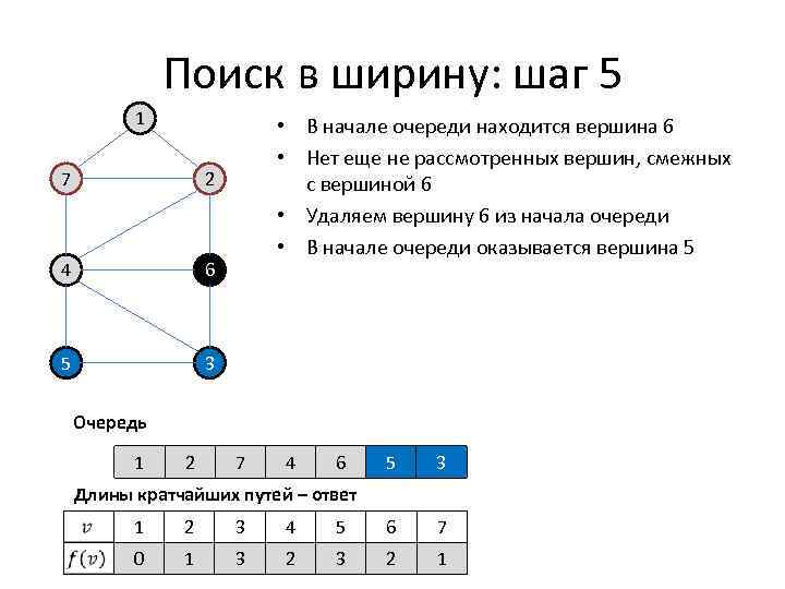 8 шаговый алгоритм модели руководства пути реализации как