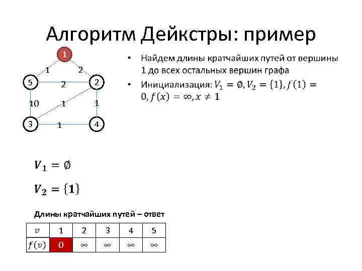 Алгоритм дейкстры python