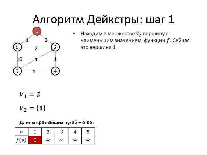 Поиск кратчайшего пути алгоритм дейкстры