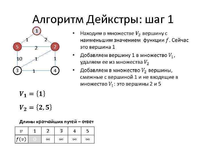 Графы кратчайшие пути