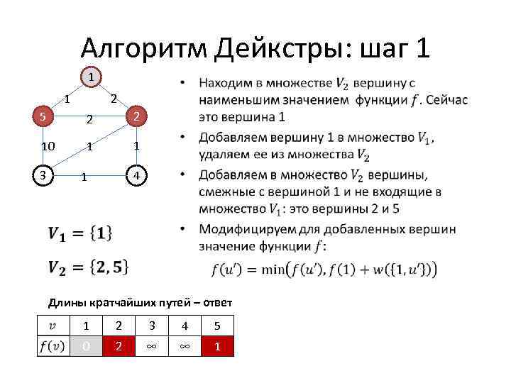 Алгоритм дейкстры пример