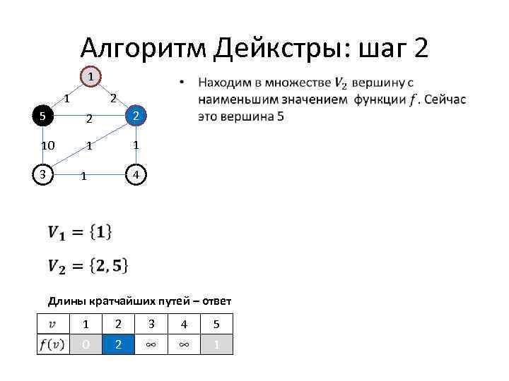 Наикратчайший путь в графе. Алгоритм Дейкстры шаги. Граф алгоритм Дейкстры. Кратчайший путь в графе алгоритм. Алгоритм Дейкстры таблица.