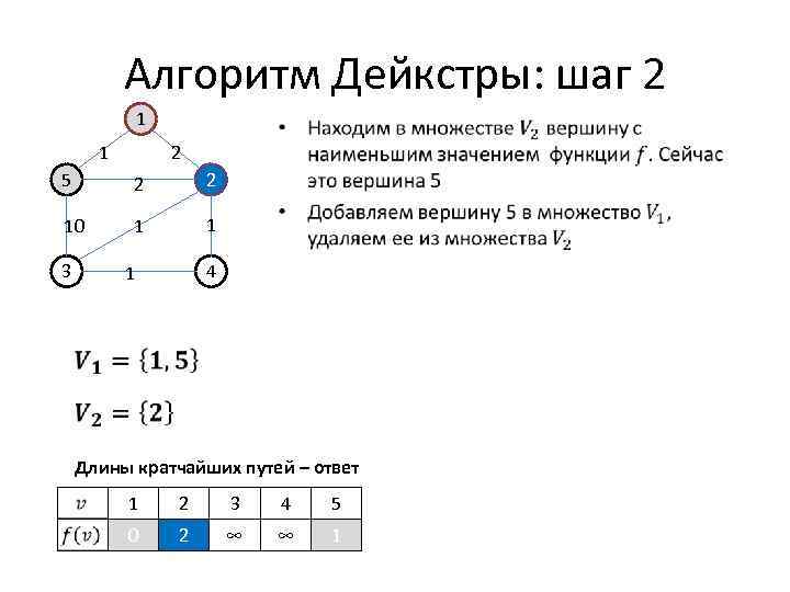 Поиск кратчайшего пути алгоритм дейкстры