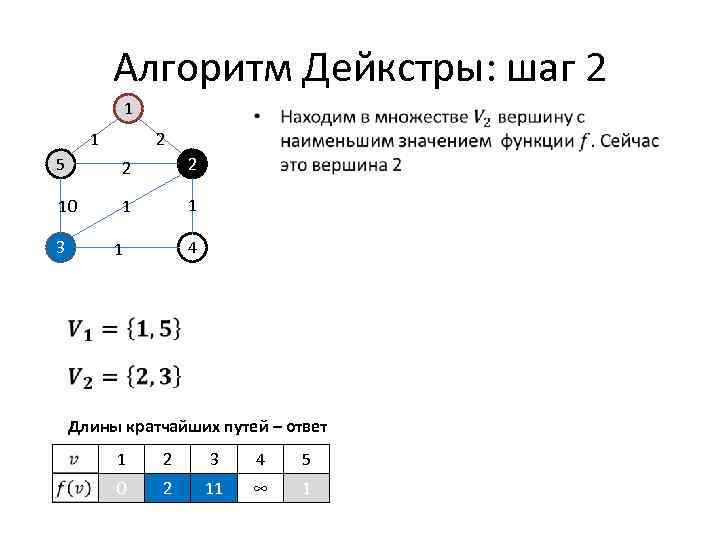 Алгоритм Дейкстры: шаг 2 1 1 • 2 5 2 2 10 1 1
