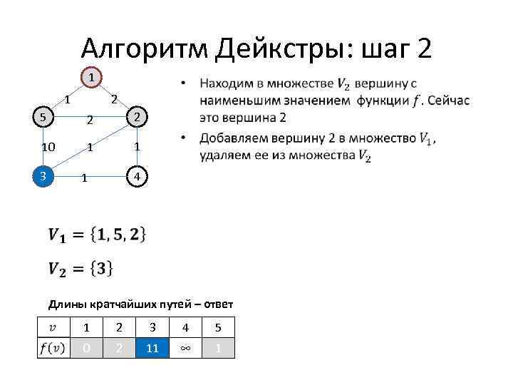 Алгоритм Дейкстры: шаг 2 1 1 • 2 5 2 2 10 1 1