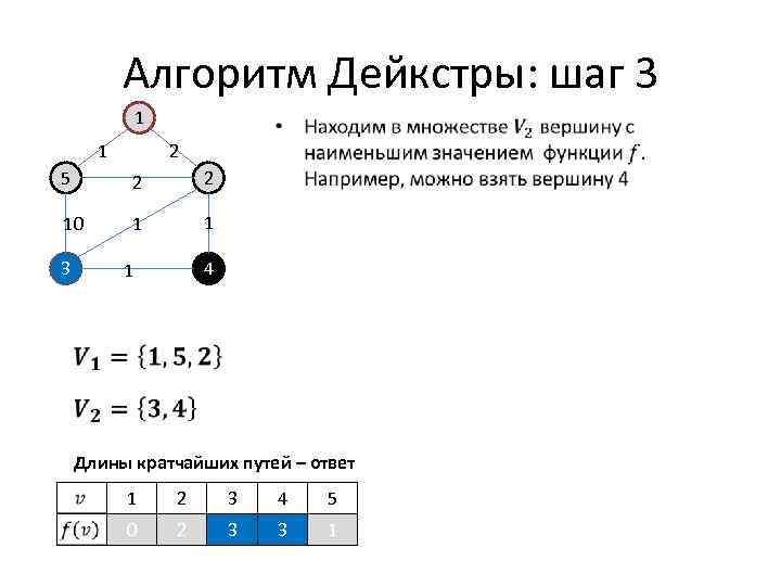 Алгоритм дейкстры пример