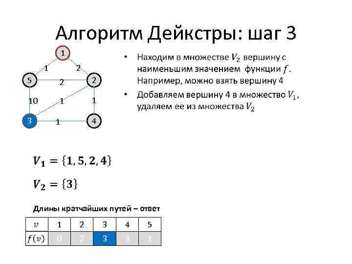 Алгоритм дейкстры