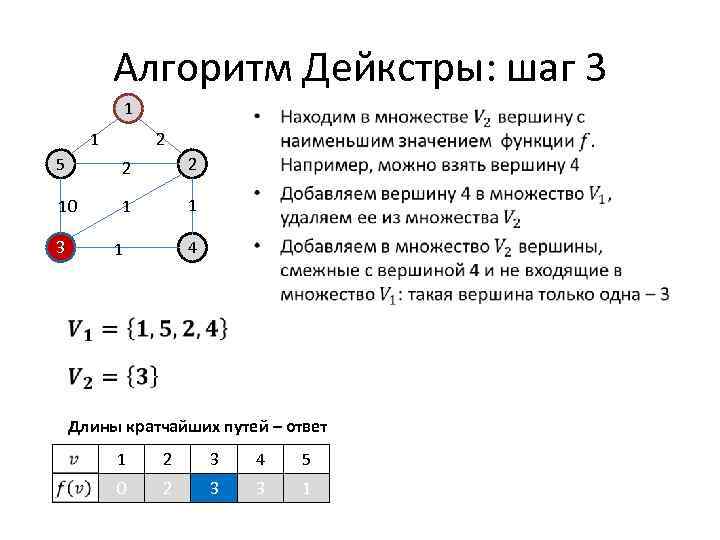 Алгоритм дейкстры рисунок