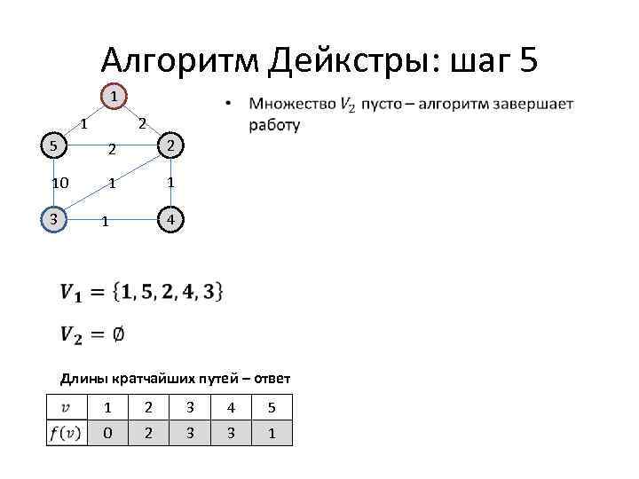 Алгоритмы кратчайшего пути. Алгоритм кратчайших путей 