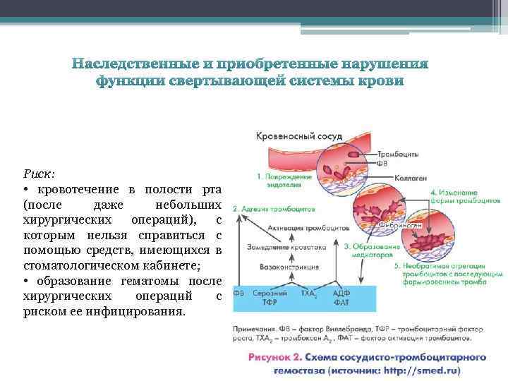 Приобретенные нарушения