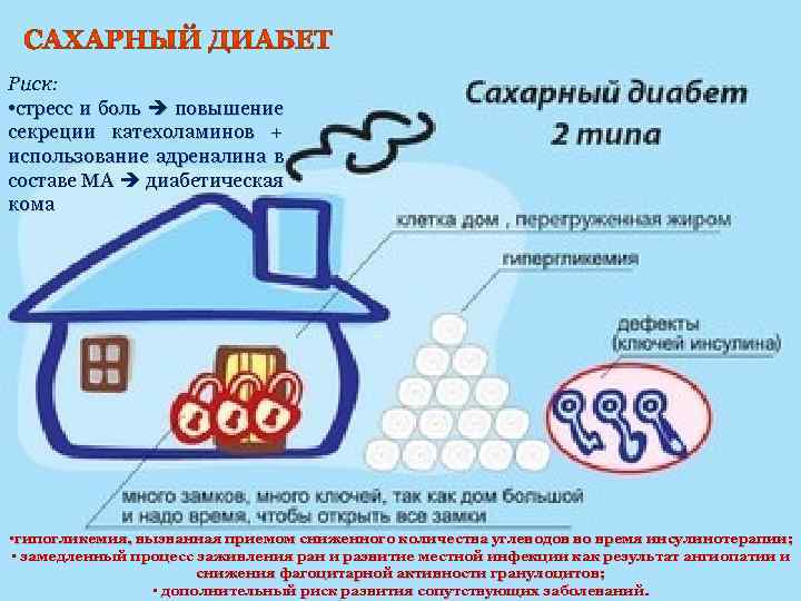 Риск: • стресс и боль повышение секреции катехоламинов + использование адреналина в составе МА