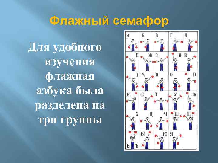 Флажный семафор Для удобного изучения флажная азбука была разделена на три группы 