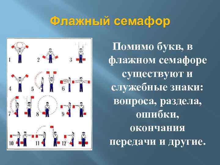 Флажный семафор в картинках азбука