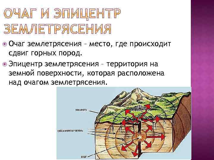 Рассмотрите схему природного процесса и выполните задания эпицентр землетрясения