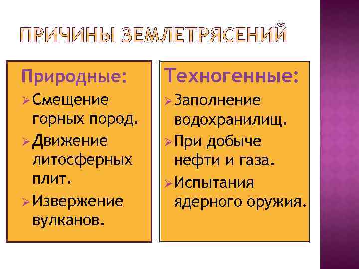 Природные: Техногенные: Ø Смещение Ø Заполнение горных пород. Ø Движение литосферных плит. Ø Извержение