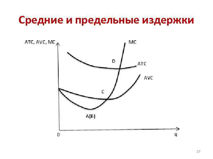 Средние издержки. Средние и предельные издержки. Средние удельные издержки. Средние издержки и предельные издержки. Средние полные издержки.