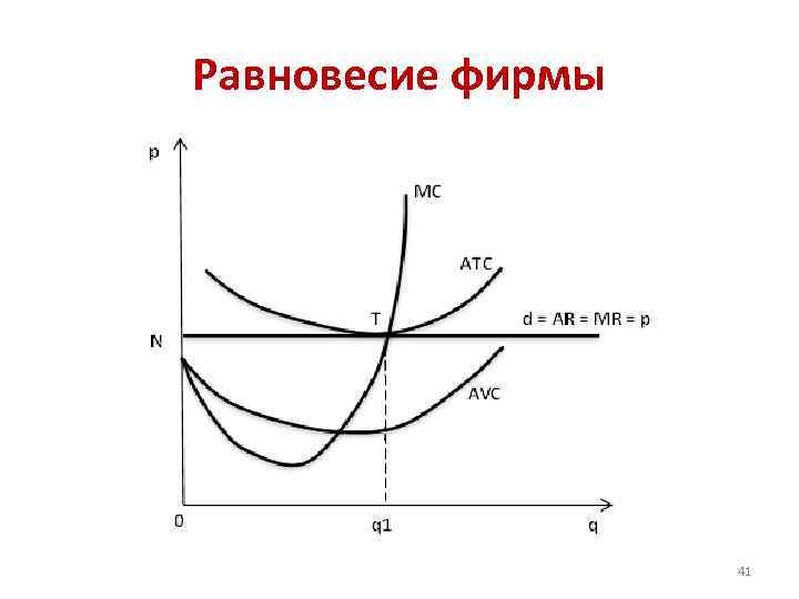 Равновесие фирмы 41 