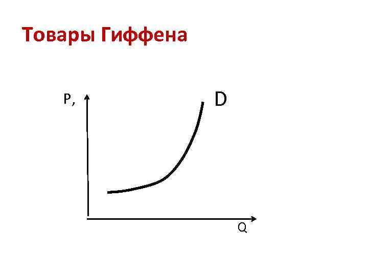 Товары Гиффена - Банки.ру